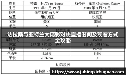 达拉斯与亚特兰大精彩对决直播时间及观看方式全攻略